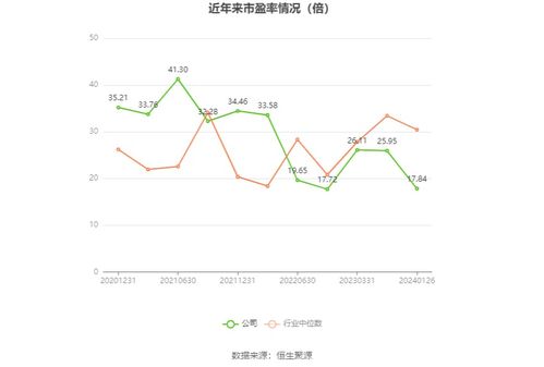 南山智尚 2023年净利同比预增1.76 17.82